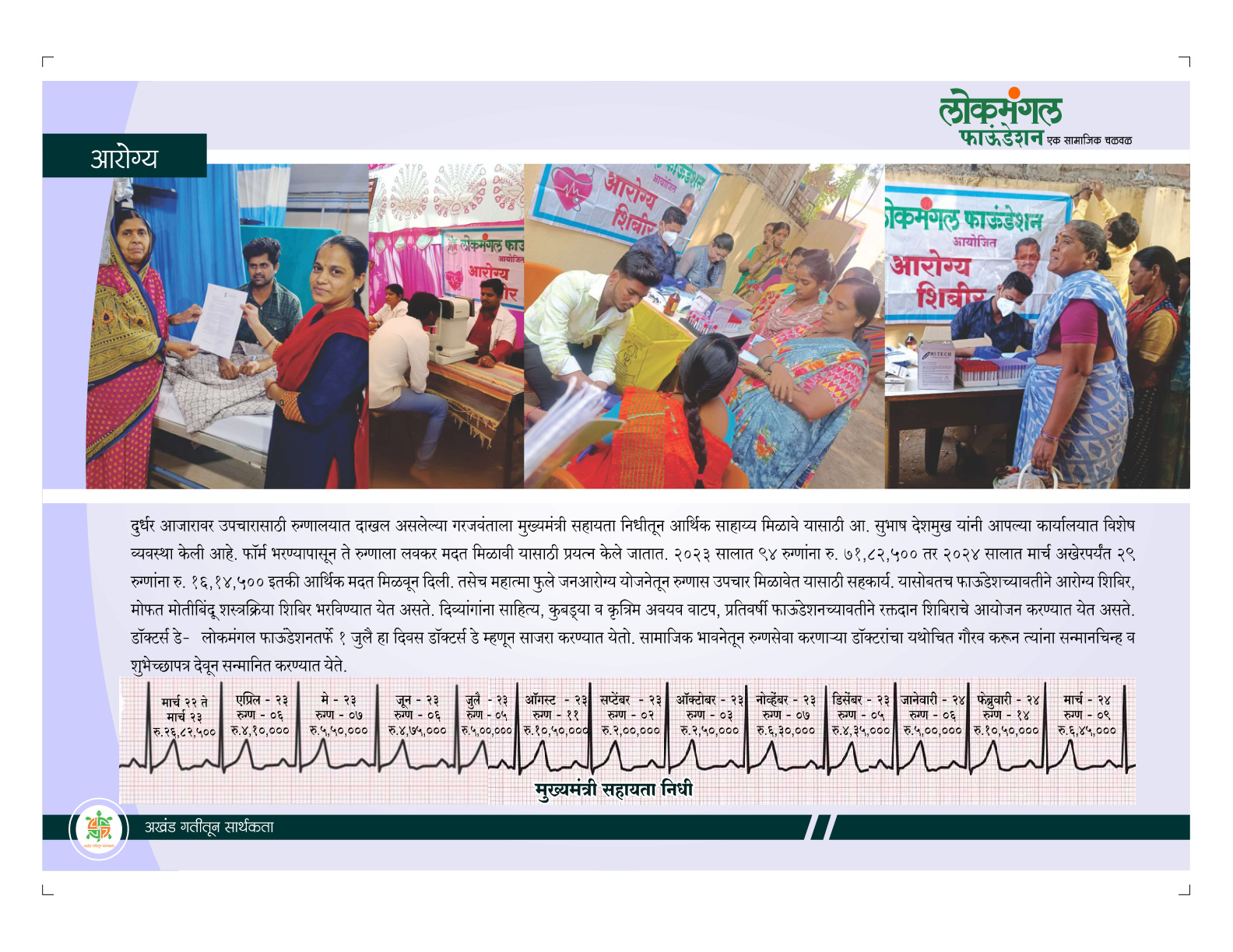 आरोग्य सेवा व मुख्यमंत्री सहायता निधी